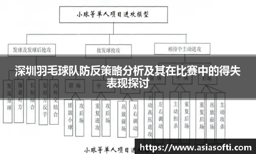 深圳羽毛球队防反策略分析及其在比赛中的得失表现探讨